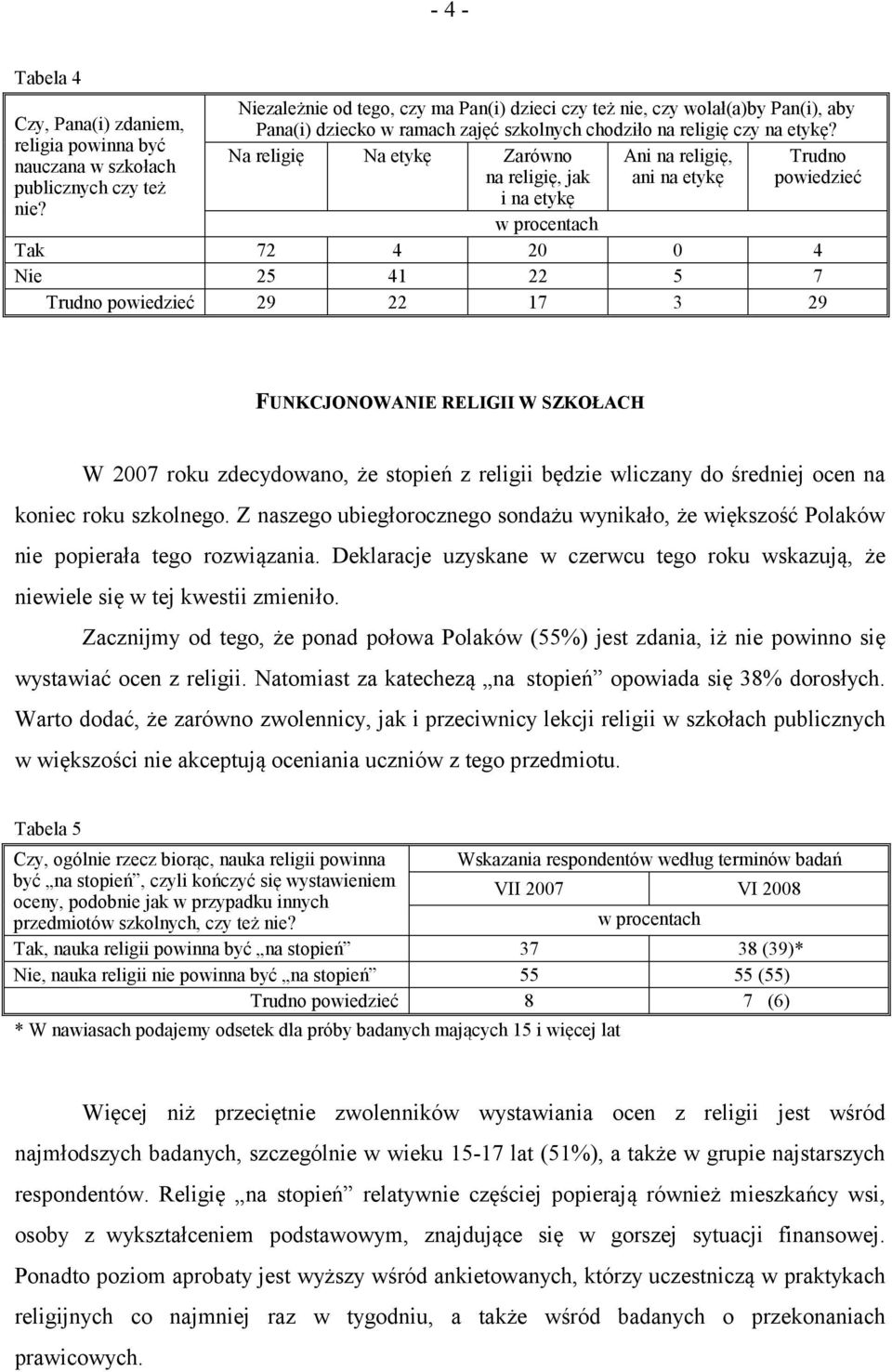 Na religię Na etykę Zarówno na religię, jak i na etykę Ani na religię, ani na etykę Trudno powiedzieć Tak 72 4 20 0 4 Nie 25 41 22 5 7 Trudno powiedzieć 29 22 17 3 29 FUNKCJONOWANIE RELIGII W