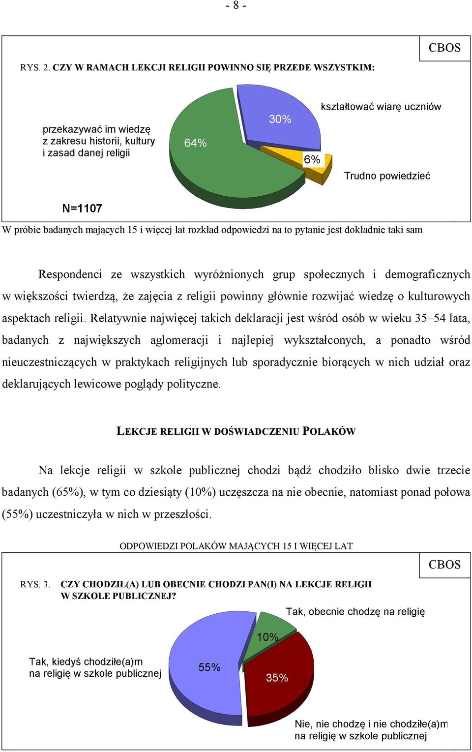 próbie badanych mających 15 i więcej lat rozkład odpowiedzi na to pytanie jest dokładnie taki sam Respondenci ze wszystkich wyróżnionych grup społecznych i demograficznych w większości twierdzą, że