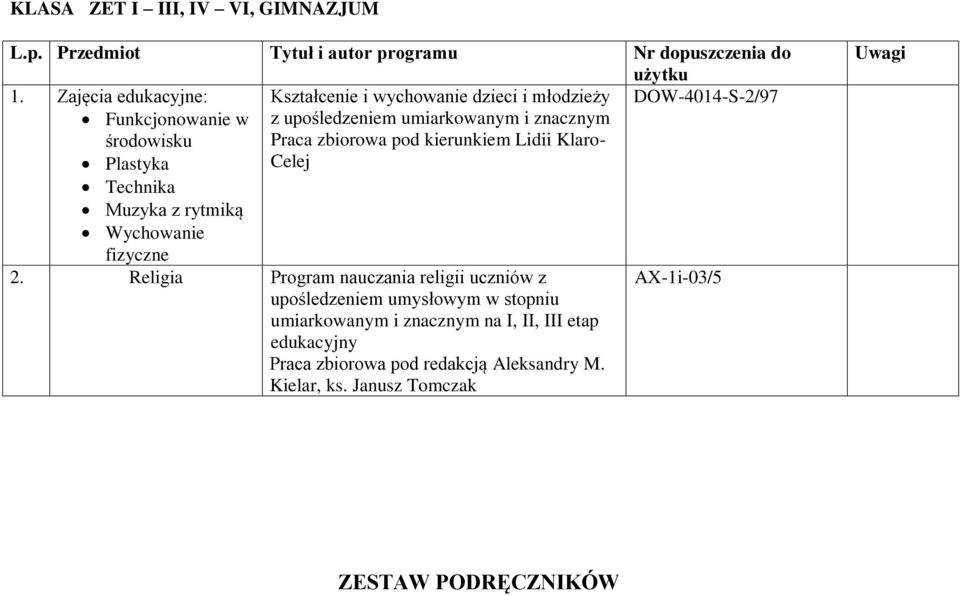 środowisku Praca zbiorowa pod kierunkiem Lidii Klaro- Plastyka Celej Technika Muzyka z rytmiką Wychowanie fizyczne 2.