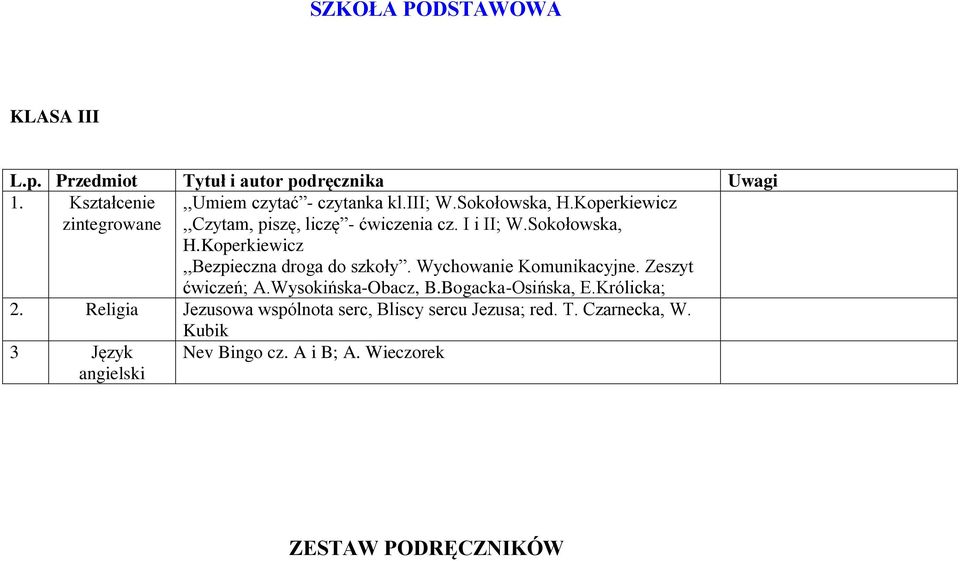 Koperkiewicz ćwiczeń; A.Wysokińska-Obacz, B.Bogacka-Osińska, E.Królicka; 2.