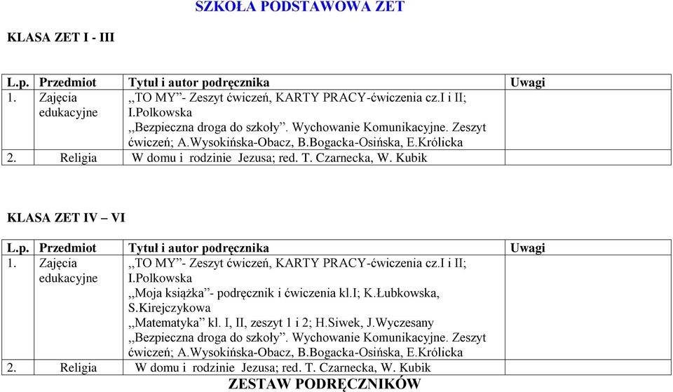 Zajęcia edukacyjne,,to MY - Zeszyt ćwiczeń, KARTY PRACY-ćwiczenia cz.i i II; I.