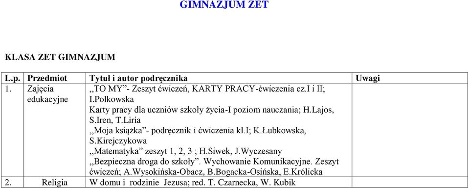 Polkowska Karty pracy dla uczniów szkoły życia-i poziom nauczania; H.Lajos, S.Iren, T.