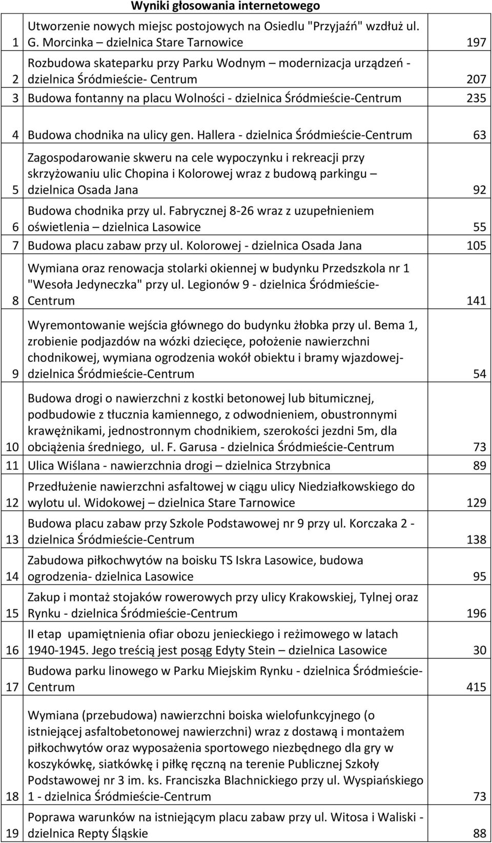 Śródmieście-Centrum 235 4 Budowa chodnika na ulicy gen.