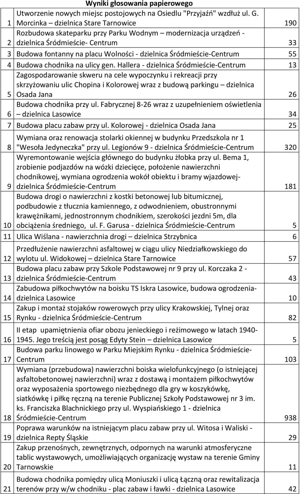 Śródmieście-Centrum 55 4 Budowa chodnika na ulicy gen.