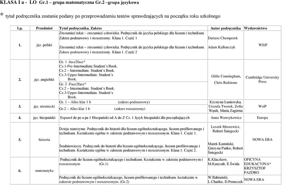 jęz. polski 2. jęz. angielski 3. jęz. niemiecki Zrozumieć tekst zrozumieć człowieka. Podręcznik do języka polskiego dla liceum i technikum. Zakres podstawowy i rozszerzony. Klasa 1.