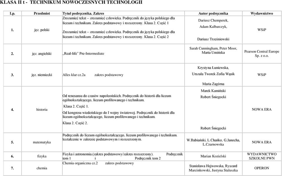 Podręcznik do języka polskiego dla liceum i technikum. Zakres podstawowy i rozszerzony. Klasa 2. Część 2 Dariusz Trześniowski 2. jęz. angielski Real-life Pre-Intermediate Sarah Cunningham, Peter Moor, Marta Umińska Pearson Central Europe Sp.