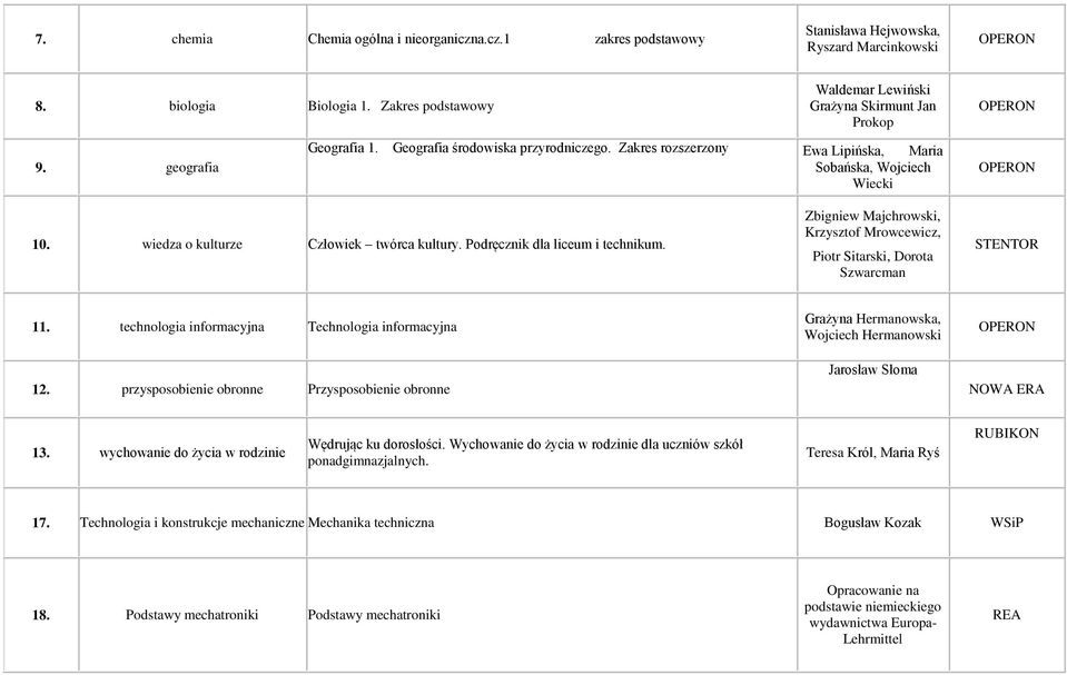 Podręcznik dla liceum i technikum. Zbigniew Majchrowski, Krzysztof Mrowcewicz, Piotr Sitarski, Dorota Szwarcman STENTOR 11. technologia informacyjna Technologia informacyjna 12.