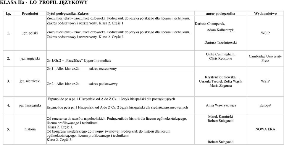 Zakres podstawowy i rozszerzony. Klasa 2. Część 2 Adam Kalbarczyk, Dariusz Trześniowski 2. jęz. angielski Gr.1/Gr.