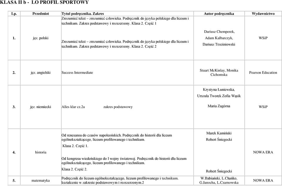 Zakres podstawowy i rozszerzony. Klasa 2. Część 2 Adam Kalbarczyk, Dariusz Trześniowski 2. jęz. angielski Success Intermediate Stuart McKinlay, Monika Cichomska Pearson Education 3. jęz. niemiecki Alles klar cz.