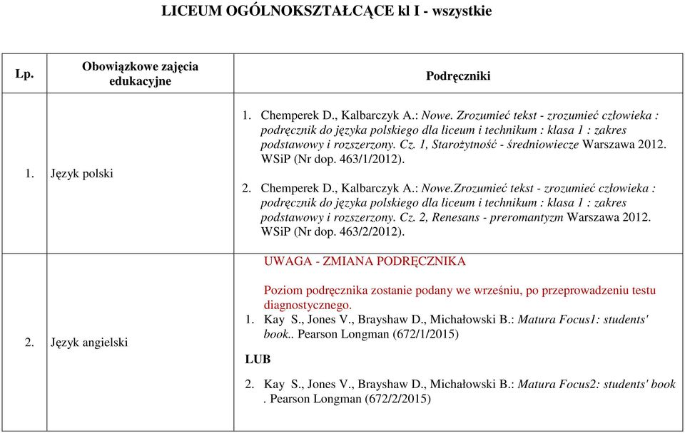 WSiP (Nr dop. 463/1/2012). 2. Chemperek D., Kalbarczyk A.: Nowe.