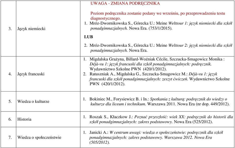 Nowa Era. 4. Język francuski 1. Migdalska Grażyna, Billard-Woźniak Cécile, Szczucka-Smagowicz Monika : Déjà-vu 1: język francuski dla szkół ponadgimnazjalnych: podręcznik.