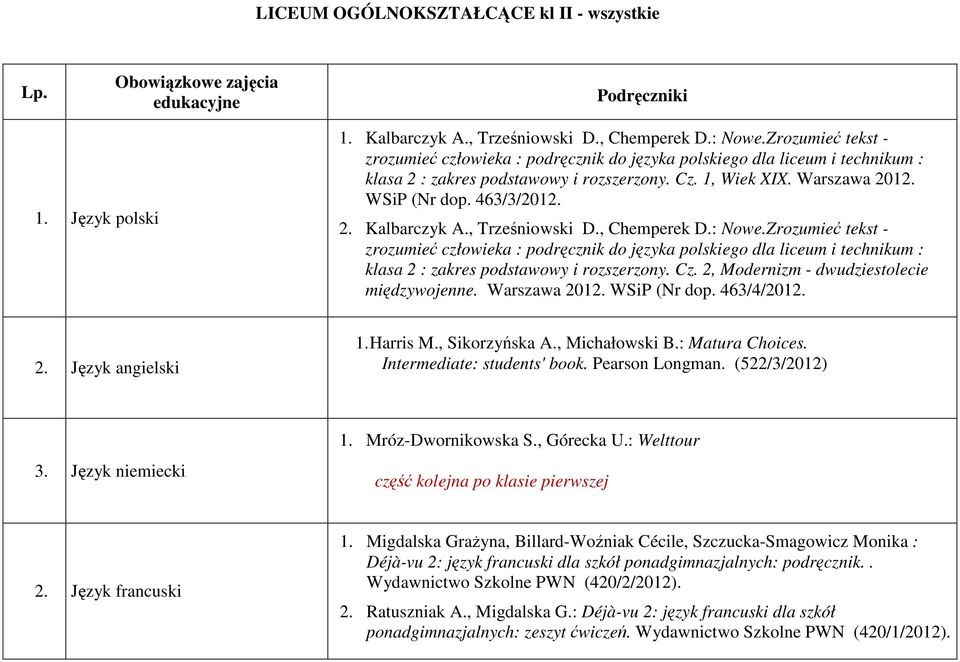 , Trześniowski D., Chemperek D.: Nowe.Zrozumieć tekst - zrozumieć człowieka : podręcznik do języka polskiego dla liceum i technikum : klasa 2 : zakres podstawowy i rozszerzony. Cz.