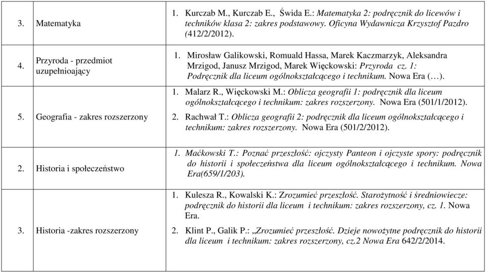 1: Podręcznik dla liceum ogólnokształcącego i technikum. Nowa Era ( ). 1. Malarz R., Więckowski M.: Oblicza geografii 1: podręcznik dla liceum ogólnokształcącego i technikum: zakres rozszerzony.