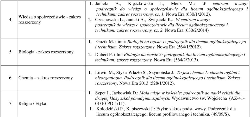 .: W centrum uwagi: podręcznik do wiedzy o społeczeństwie dla liceum ogólnokształcącego i technikum: zakres rozszerzony, cz. 2. Nowa Era (630/2/2014) 5. Biologia - zakres rozszerzony 6.