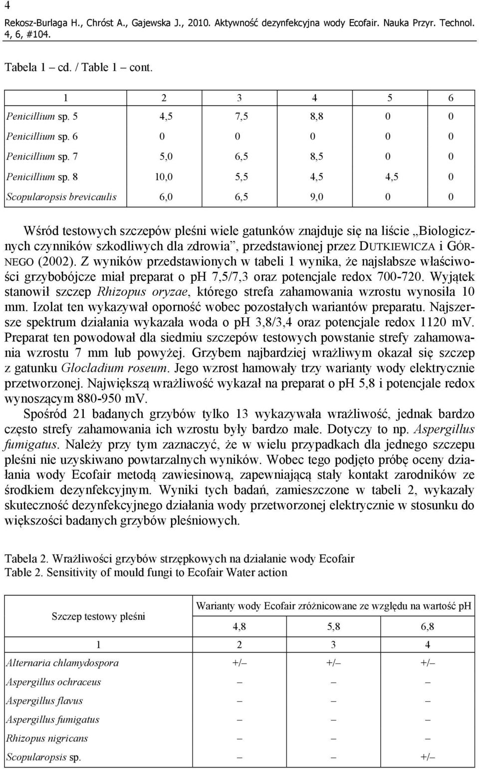 8 10,0 5,5 4,5 4,5 0 Scopularopsis brevicaulis 6,0 6,5 9,0 0 0 Wśród testowych szczepów pleśni wiele gatunków znajduje się na liście Biologicznych czynników szkodliwych dla zdrowia, przedstawionej