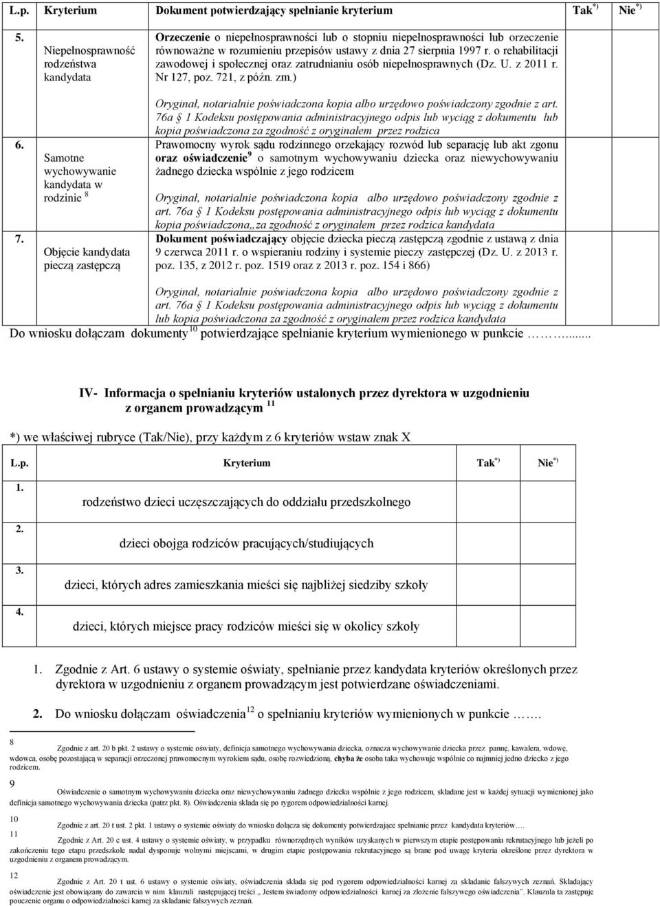 27 sierpnia 1997 r. o rehabilitacji zawodowej i społecznej oraz zatrudnianiu osób niepełnosprawnych (Dz. U. z 2011 r. Nr 127, poz. 721, z późn. zm.) art.