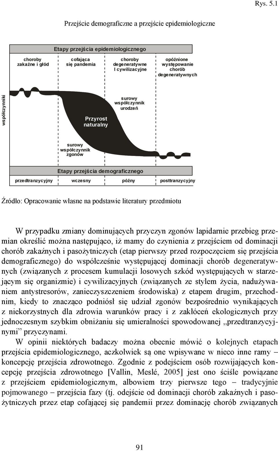 chorób degeneratywnych surowy współczynnik urodzeń Przyrost naturalny surowy współczynnik zgonów przedtranzycyjny Etapy przejścia demograficznego wczesny późny posttranzycyjny Źródło: Opracowanie