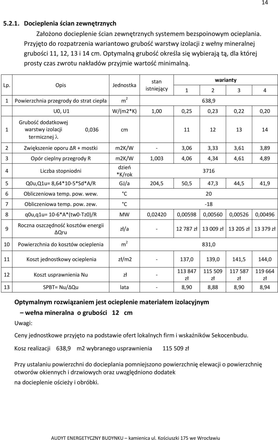 Optymalną grubość określa się wybierają tą, dla której prosty czas zwrotu nakładów przyjmie wartość minimalną. Lp.