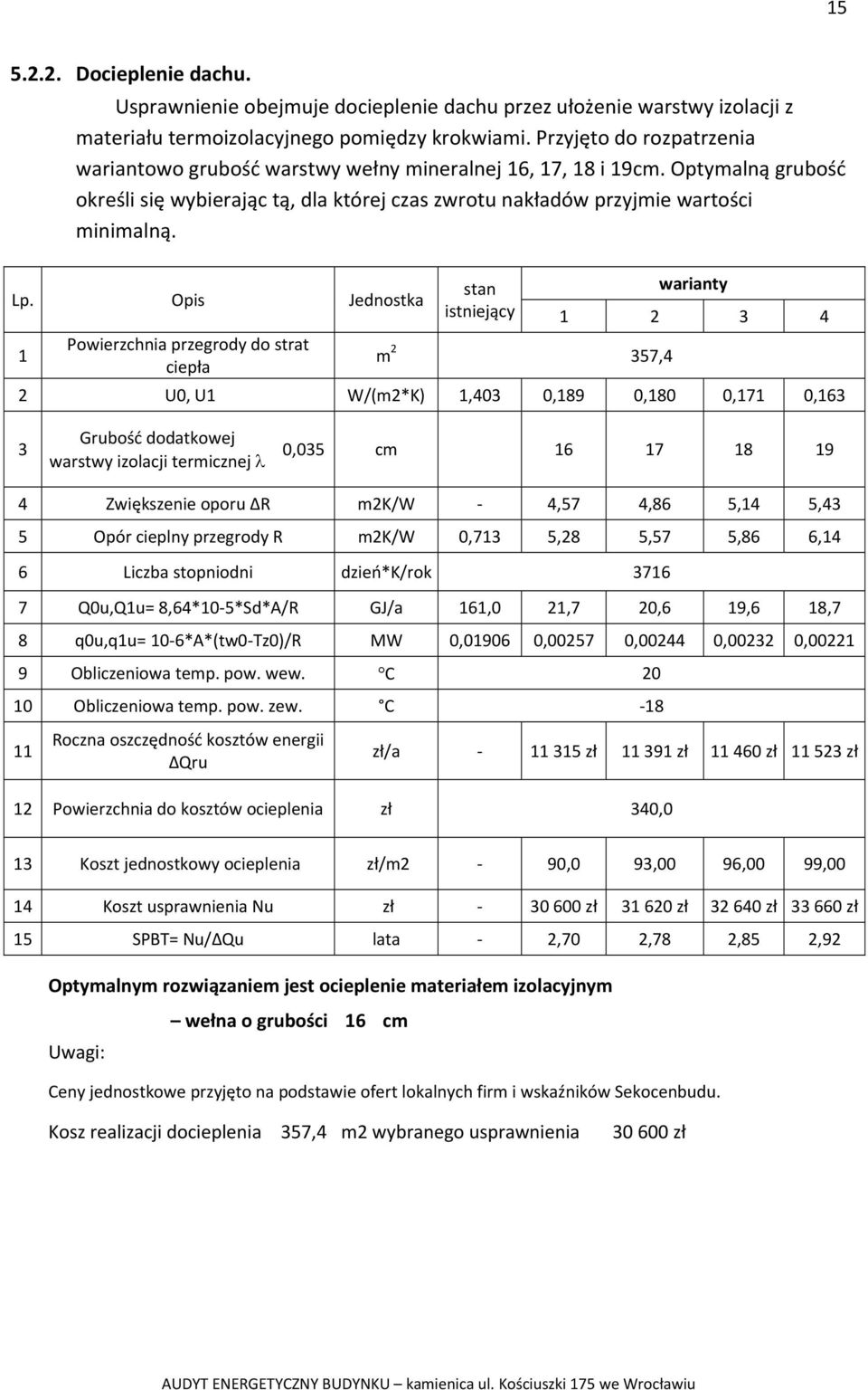 Opis Jednostka 1 Powierzchnia przegrody do strat ciepła stan istniejący m 2 357,4 warianty 1 2 3 4 2 U0, U1 W/(m2*K) 1,403 0,189 0,180 0,171 0,163 3 Grubość dodatkowej warstwy izolacji termicznej λ