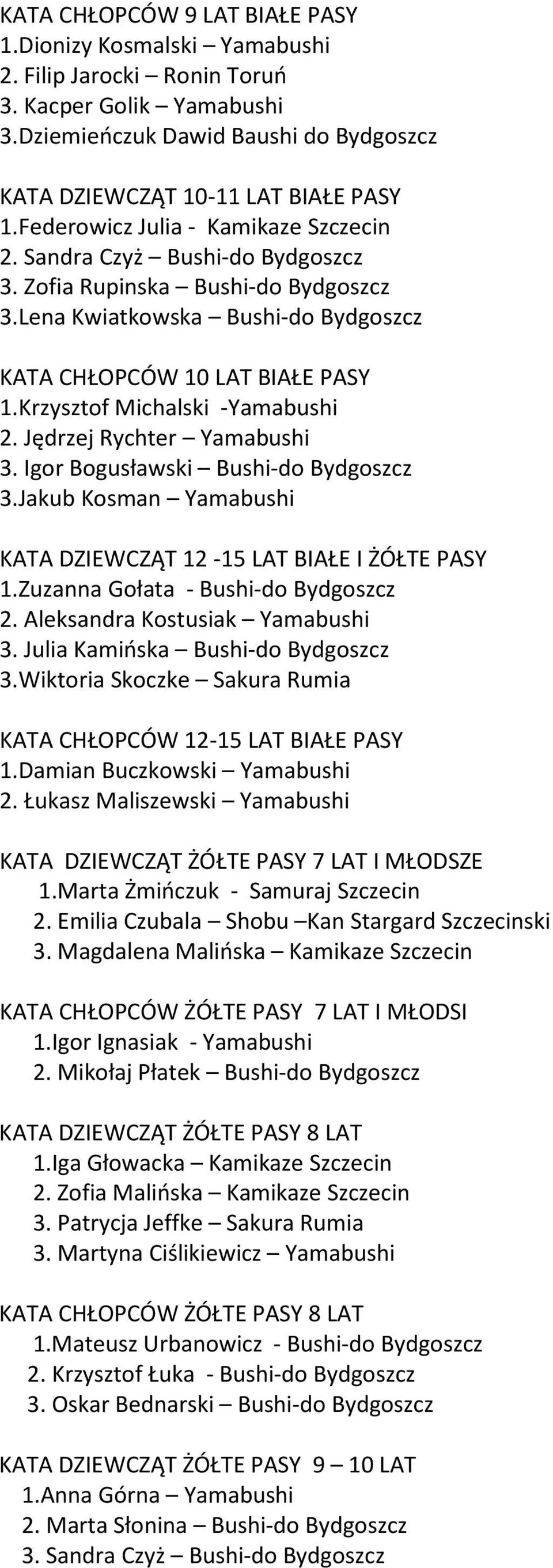 Krzysztof Michalski -Yamabushi 2. Jędrzej Rychter Yamabushi 3. Igor Bogusławski Bushi-do Bydgoszcz 3.Jakub Kosman Yamabushi KATA DZIEWCZĄT 12-15 LAT BIAŁE I ŻÓŁTE PASY 1.