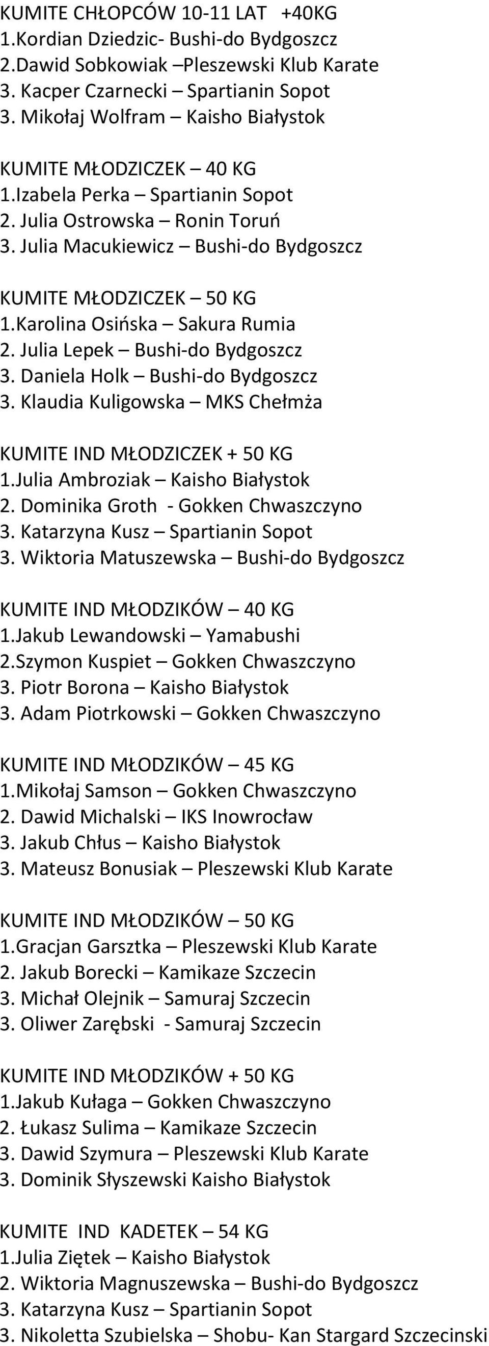 Karolina Osińska Sakura Rumia 2. Julia Lepek Bushi-do Bydgoszcz 3. Daniela Holk Bushi-do Bydgoszcz 3. Klaudia Kuligowska MKS Chełmża KUMITE IND MŁODZICZEK + 50 KG 1.Julia Ambroziak Kaisho Białystok 2.