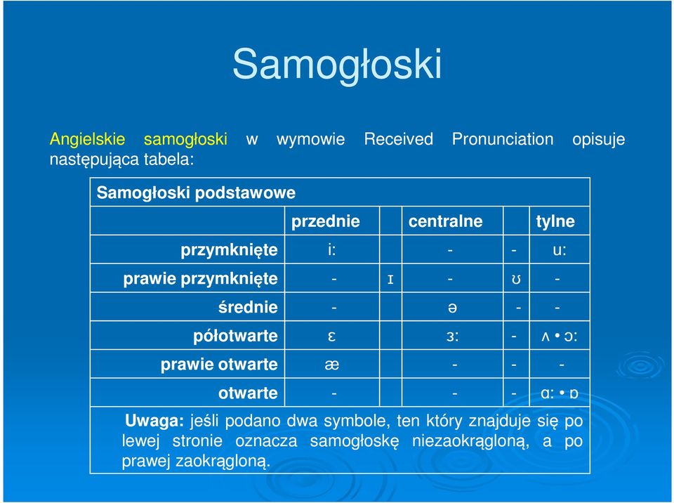 średnie - ə - - półotwarte ɛ ɜ: - ʌ ɔ: prawie otwarte æ - - - otwarte - - - ɑ: ɒ Uwaga: jeśli podano