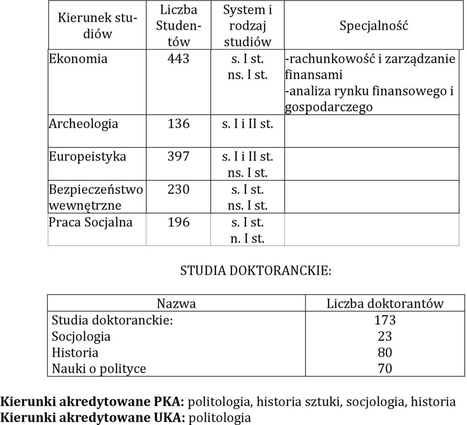 Bezpieczeństwo wewnętrzne 230 s. I st.