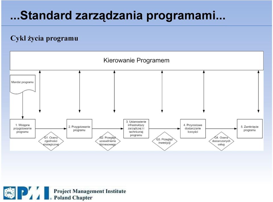 programami.