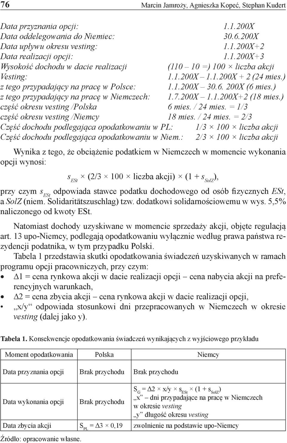 ) część okresu vesting /Polska 6 mies. / 24 mies. = 1/3 część okresu vesting /Niemcy 18 mies. / 24 mies. = 2/3 Część dochodu podlegająca opodatkowaniu w PL: 1/3 100 liczba akcji Część dochodu podlegająca opodatkowaniu w Niem.