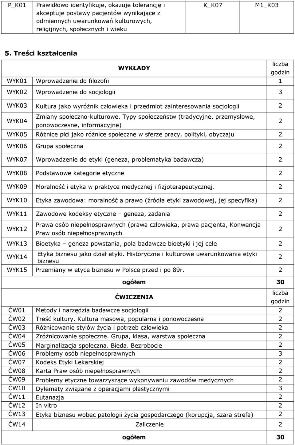 Typy społeczeństw (tradycyjne, przemysłowe, ponowoczesne, informacyjne) WYK05 Różnice płci jako różnice społeczne w sferze pracy, polityki, obyczaju 2 WYK06 Grupa społeczna 2 WYK07 Wprowadzenie do