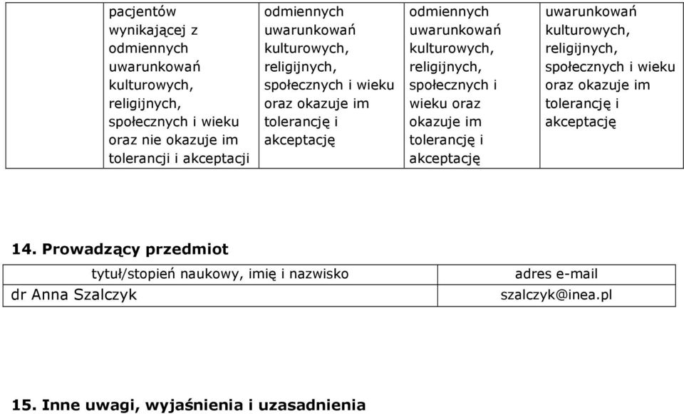 społecznych i wieku oraz okazuje im tolerancję i akceptację 14.