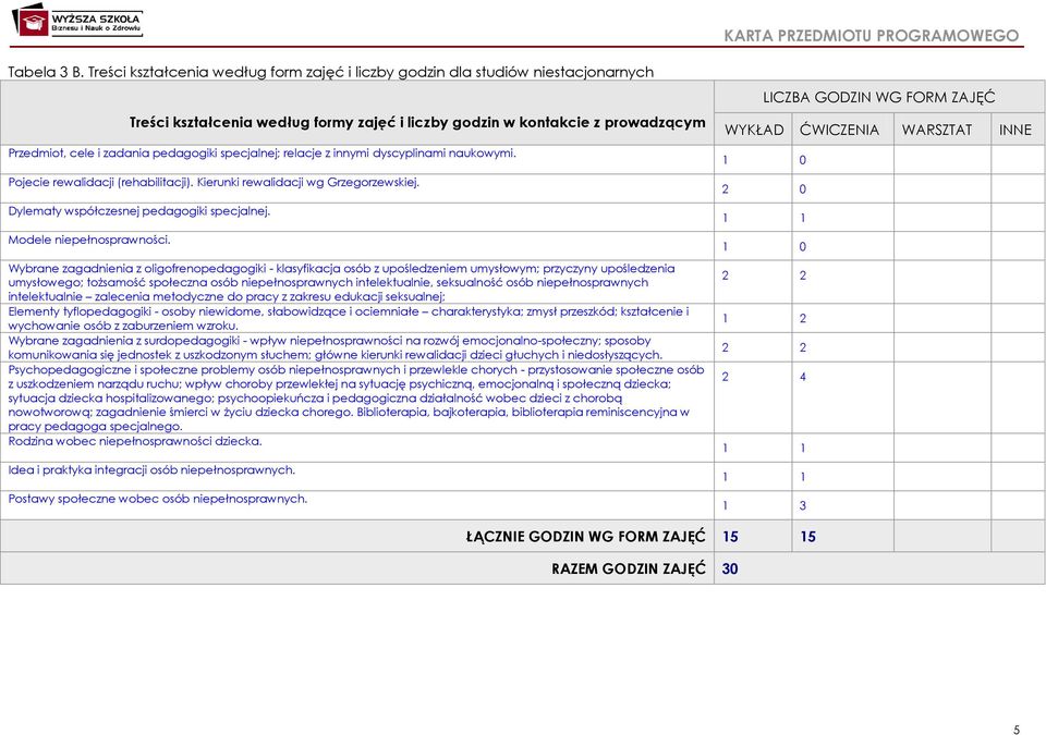 specjalnej; relacje z innymi dyscyplinami naukowymi. Pojecie rewalidacji (rehabilitacji). Kierunki rewalidacji wg Grzegorzewskiej. Dylematy współczesnej pedagogiki specjalnej. Modele.