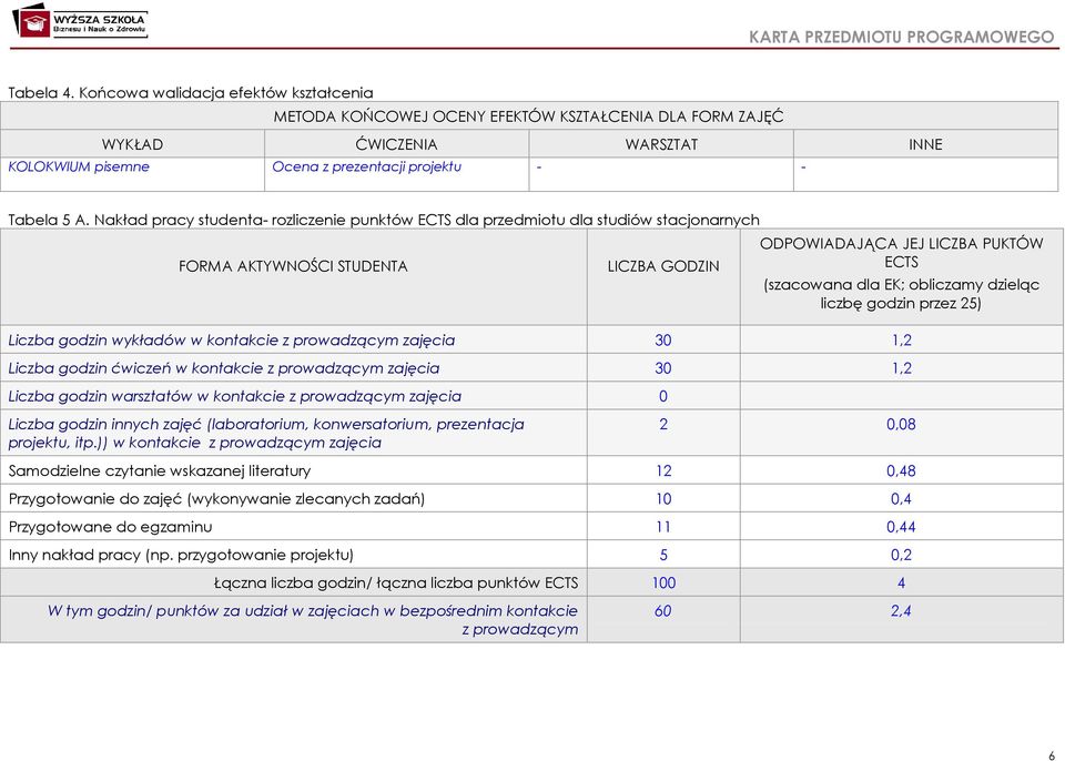 dzieląc liczbę godzin przez 25) Liczba godzin wykładów w kontakcie z prowadzącym zajęcia 30 1,2 Liczba godzin ćwiczeń w kontakcie z prowadzącym zajęcia 30 1,2 Liczba godzin warsztatów w kontakcie z