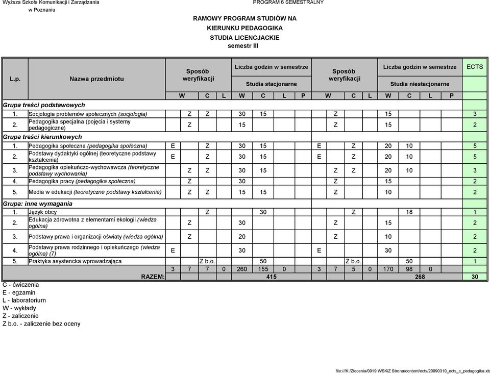 Podstawy dydaktyki ogólnej (teoretyczne podstawy kształcenia) E Z 30 15 E Z 20 10 5 3. Pedagogika opiekuńczo-wychowawcza (teoretyczne podstawy wychowania) Z Z 30 15 Z Z 20 10 3 4.