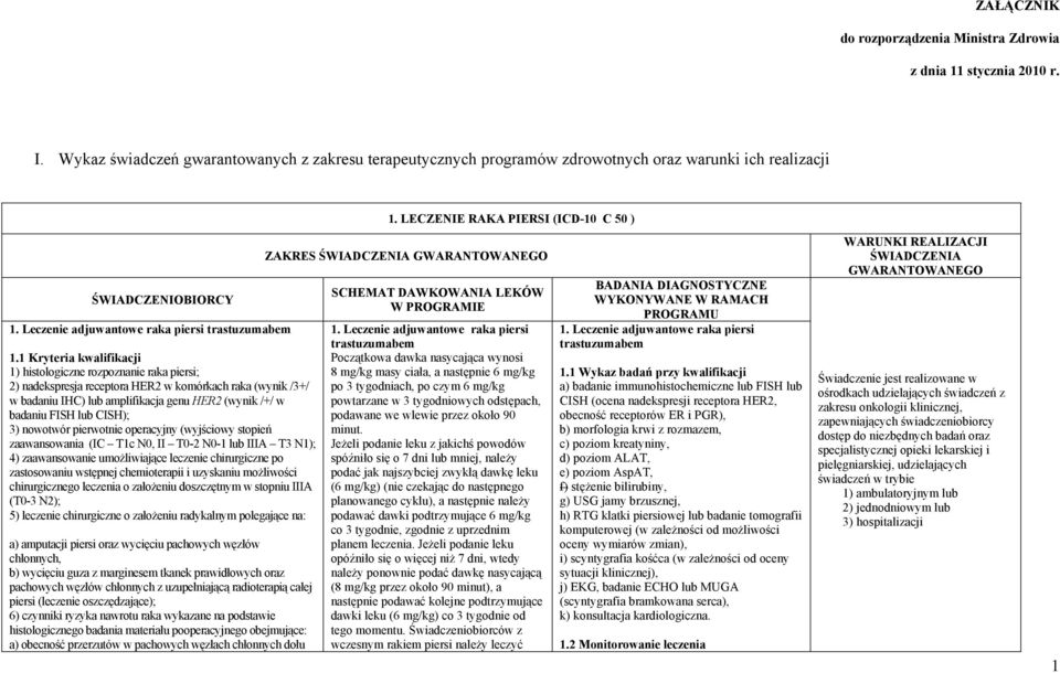 1 Kryteria kwalifikacji 1) histologiczne rozpoznanie raka piersi; 2) nadekspresja receptora HER2 w komórkach raka (wynik /3+/ w badaniu IHC) lub amplifikacja genu HER2 (wynik /+/ w badaniu FISH lub