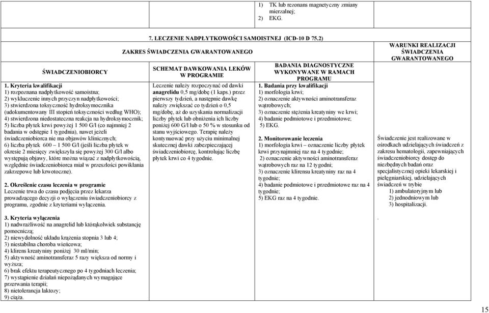 WHO); 4) stwierdzona niedostateczna reakcja na hydroksymocznik; 5) liczba płytek krwi powyżej 1 500 G/l (co najmniej 2 badania w odstępie 1 tygodnia), nawet jeżeli świadczeniobiorca nie ma objawów