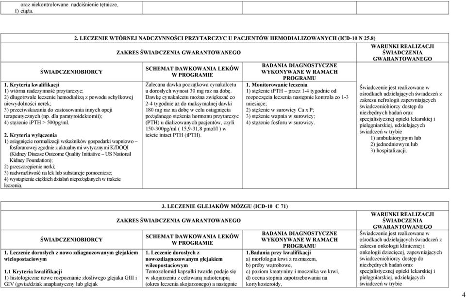 (np. dla paratyroidektomii); 4) stężenie ipth > 500pg/ml. 2.