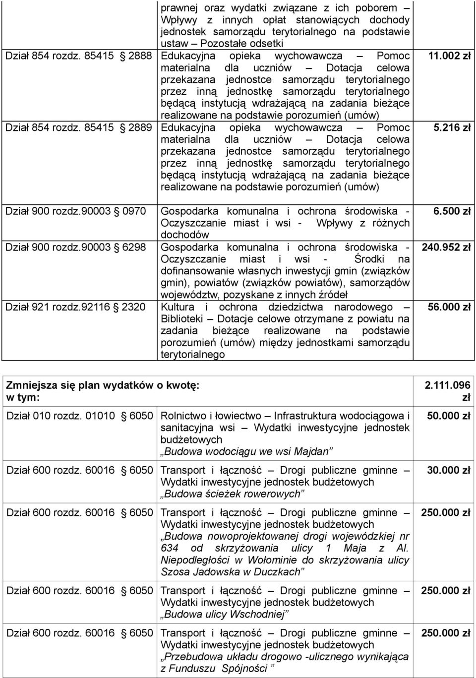Pomoc materialna dla uczniów Dotacja celowa przekazana jednostce samorządu terytorialnego przez inną jednostkę samorządu terytorialnego będącą instytucją wdrażającą na zadania bieżące realizowane na