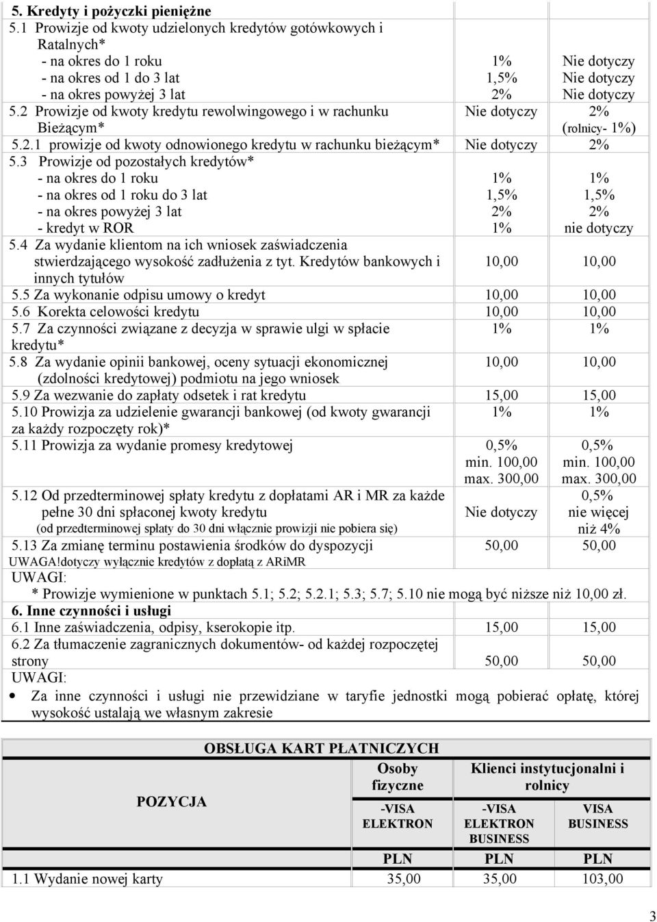 3 Prowizje od pozostałych kredytów* - na okres do 1 roku - na okres od 1 roku do 3 lat - na okres powyżej 3 lat - kredyt w ROR 5.