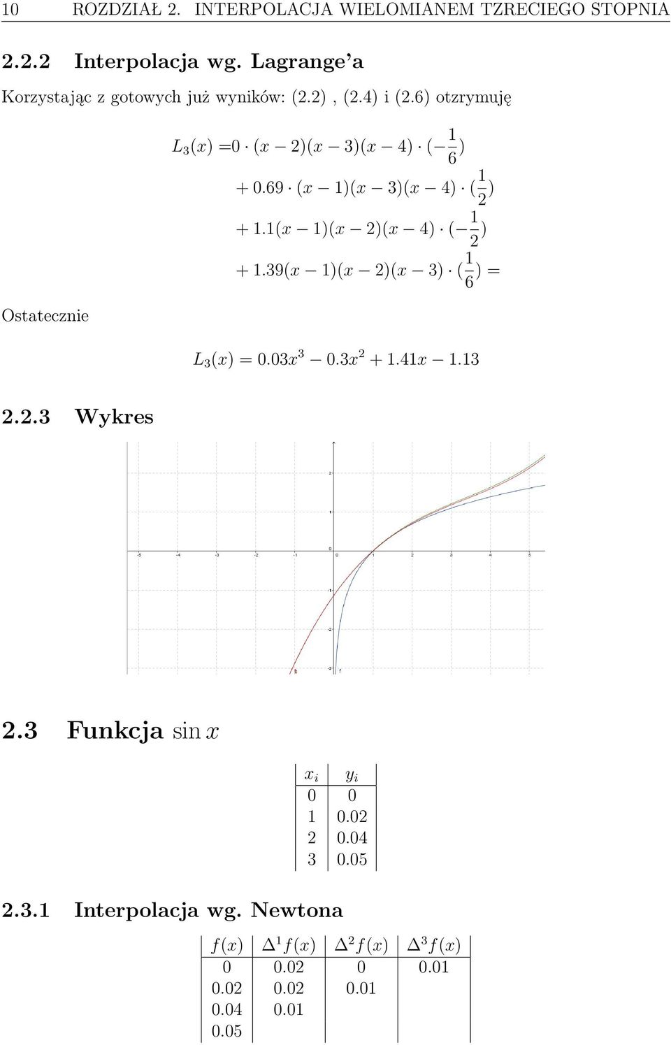 69 (x 1)(x 3)(x 4) ( 1 2 ) + 1.1(x 1)(x 2)(x 4) ( 1 2 ) + 1.39(x 1)(x 2)(x 3) ( 1 6 ) = L 3 (x) = 0.03x 3 0.3x 2 + 1.