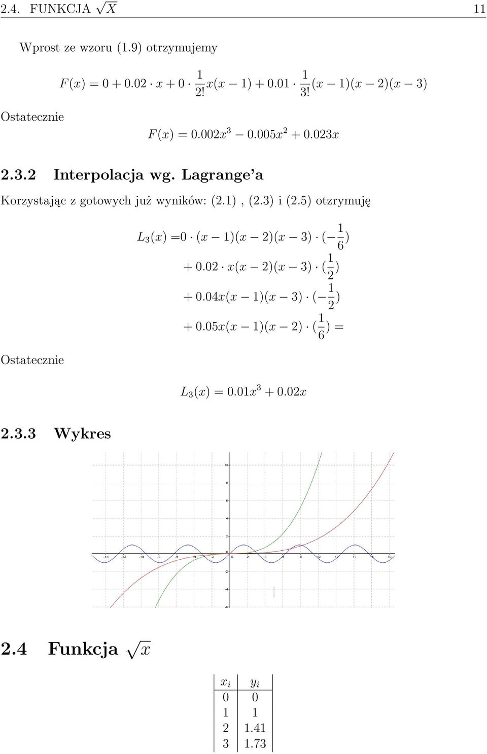 1), (2.3) i (2.5) otzrymuję L 3 (x) =0 (x 1)(x 2)(x 3) ( 1 6 ) + 0.02 x(x 2)(x 3) ( 1 2 ) + 0.