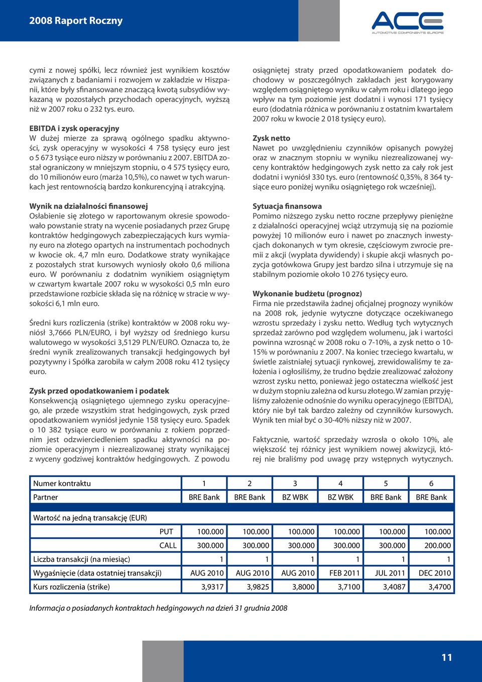EBITDA i zysk operacyjny W dużej mierze za sprawą ogólnego spadku aktywności, zysk operacyjny w wysokości 4 758 tysięcy euro jest o 5 673 tysiące euro niższy w porównaniu z 2007.