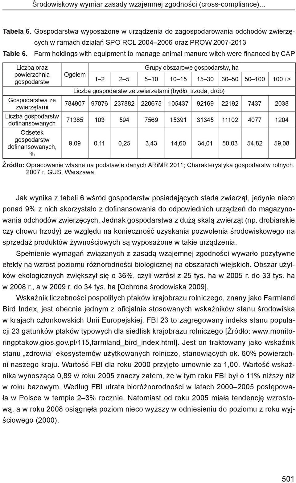 Farm holdings with equipment to manage animal manure witch were financed by CAP Liczba oraz powierzchnia gospodarstw Gospodarstwa ze zwierzętami Liczba gospodarstw dofinansowanych Odsetek gospodarstw