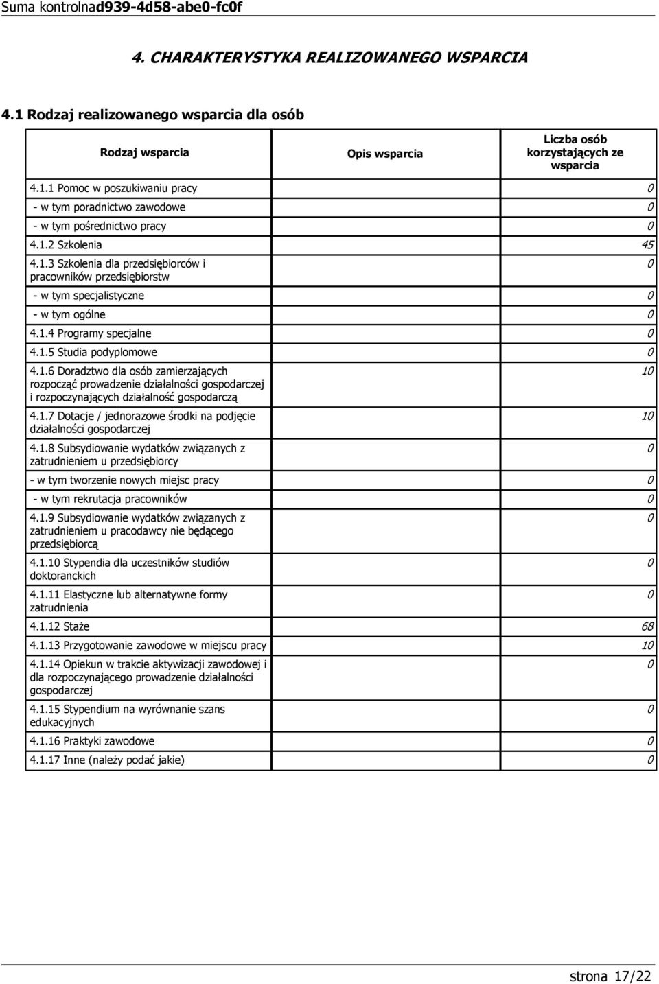 1.7 Dotacje / jednorazowe środki na podjęcie działalności gospodarczej 4.1.8 Subsydiowanie wydatków związanych z zatrudnieniem u przedsiębiorcy - w tym tworzenie nowych miejsc pracy - w tym rekrutacja pracowników 4.