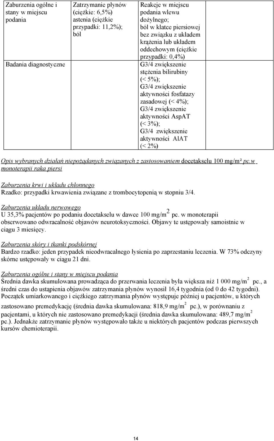 zwiększenie aktywności AspAT (< 3%); G3/4 zwiększenie aktywności AlAT (< 2%) Opis wybranych działań niepożądanych związanych z zastosowaniem docetakselu 100 mg /m² pc.