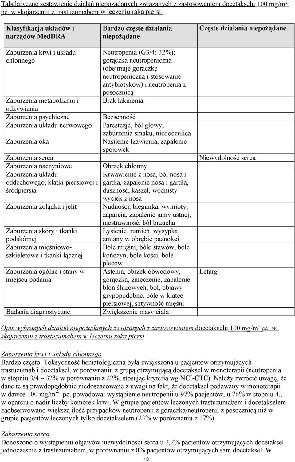 Zaburzenia metabolizmu i odżywiania Zaburzenia psychiczne Zaburzenia układu nerwowego Zaburzenia oka Zaburzenia serca Zaburzenia naczyniowe Zaburzenia układu oddechowego, klatki piersiowej i