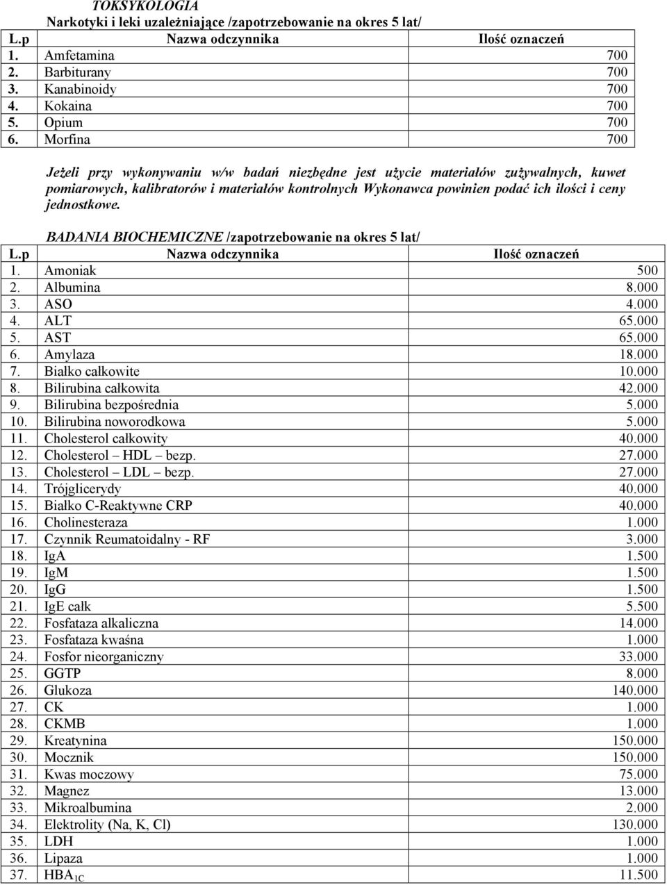 jednostkowe. BADANIA BIOCHEMICZNE /zapotrzebowanie na okres 5 lat/ L.p Nazwa odczynnika Ilość oznaczeń 1. Amoniak 500 2. Albumina 8.000 3. ASO 4.000 4. ALT 65.000 5. AST 65.000 6. Amylaza 18.000 7.