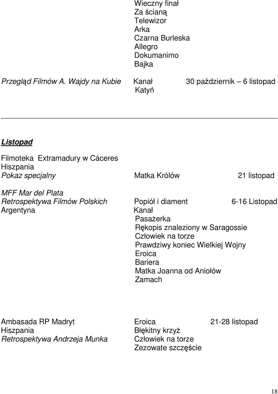 del Plata Retrospektywa Filmów Polskich Popiół i diament 6-16 Listopad Argentyna Kanał PasaŜerka Rękopis znaleziony w Saragossie Człowiek na torze