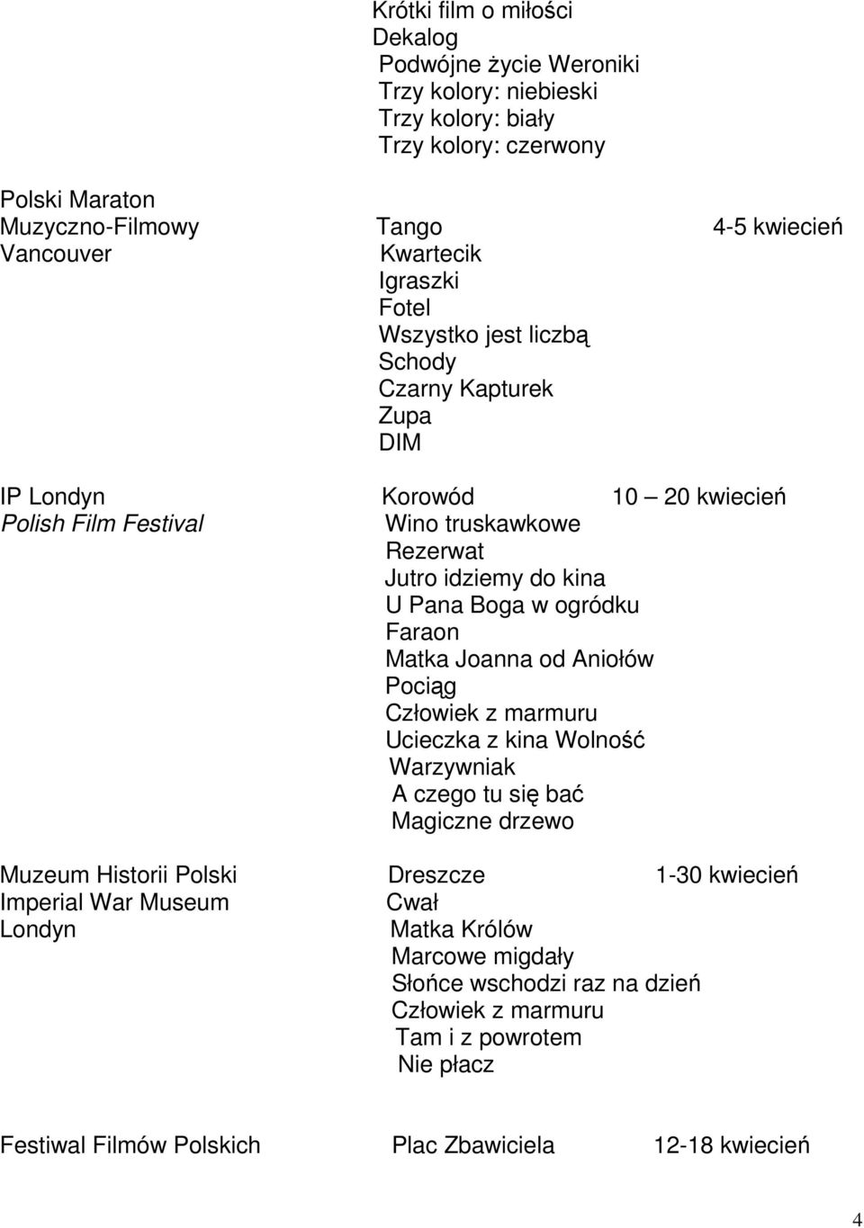 Boga w ogródku Faraon Matka Joanna od Aniołów Pociąg Człowiek z marmuru Ucieczka z kina Wolność Warzywniak A czego tu się bać Magiczne drzewo Muzeum Historii Polski Dreszcze 1-30