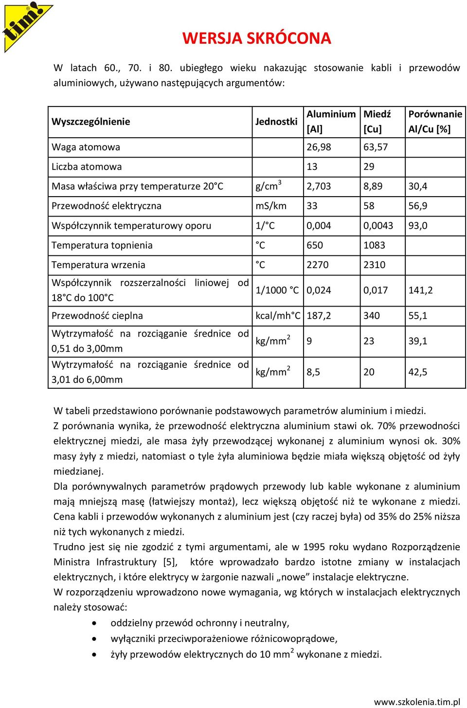 29 Masa właściwa przy temperaturze 20 C g/cm 3 2,703 8,89 30,4 Przewodność elektryczna ms/km 33 58 56,9 Współczynnik temperaturowy oporu 1/ C 0,004 0,0043 93,0 Temperatura topnienia C 650 1083
